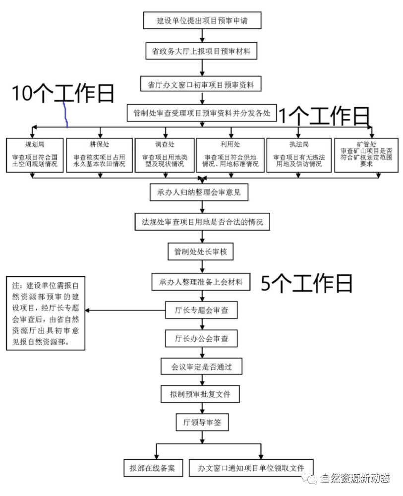 a6f5d7856f8c4f779a4a773150e9a2f1.png